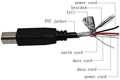 AFKT USB Кабел за данни/синхронизация Кабел за КОМПЮТЪР, лаптоп, компютър, кабел за M-Audio Oxygen 61 49 88